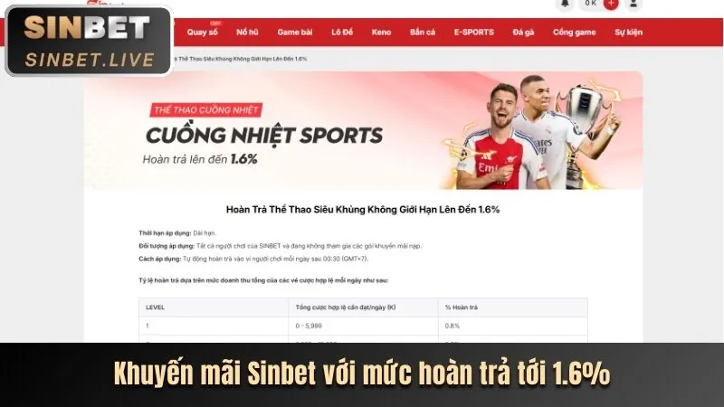 Khuyến mãi gobet login